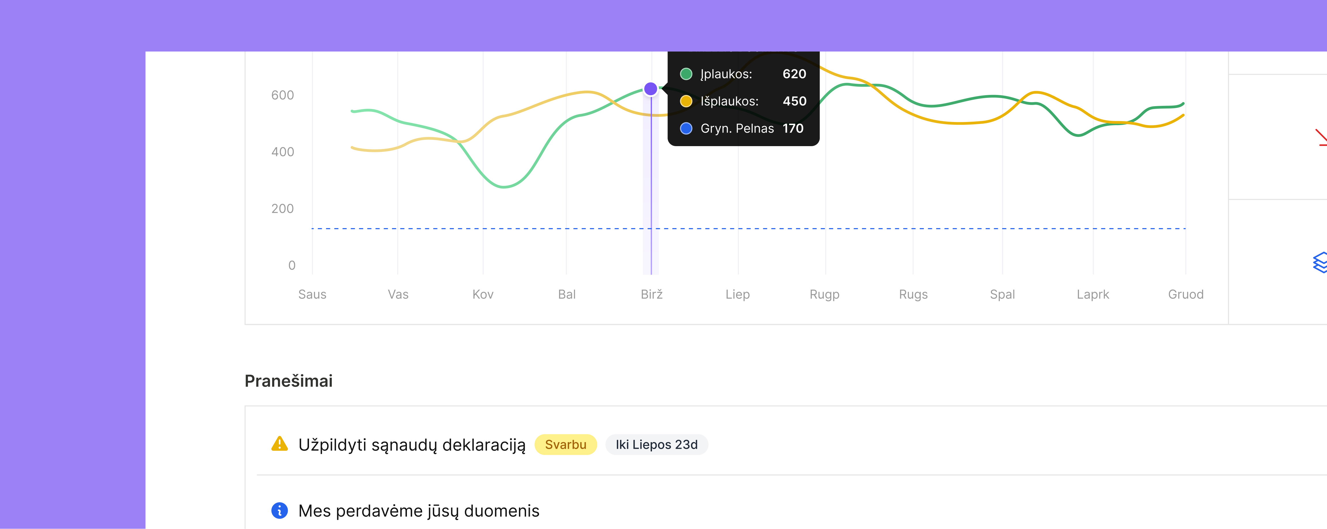 F-sąskaita atsinaujino!